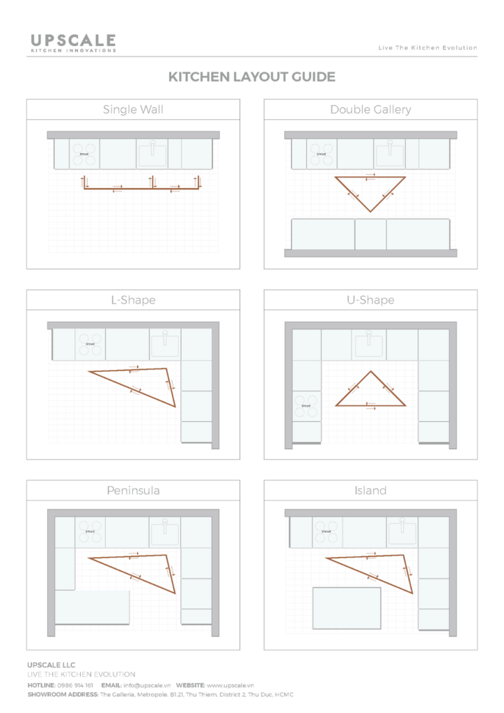 KITCHEN LAYOUT GUIDE